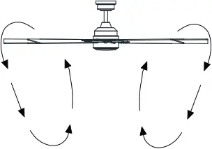 52106 Makenna - Operating Fan and Remote Control 2