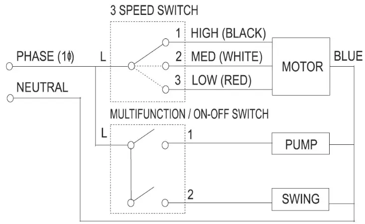 BONAIRE Durango Evaporative Air Cooler - Wiring Diagram