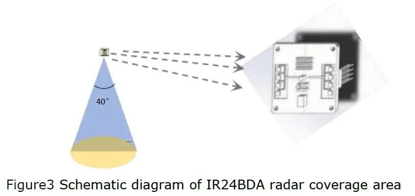 iFlabel-IR24BDA-Wireless-24G-Bio-Radar-Sensor-04