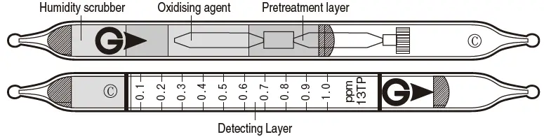 GASTEC-13TP-Carbon-Disulphide-Detector-Tube-fig-1