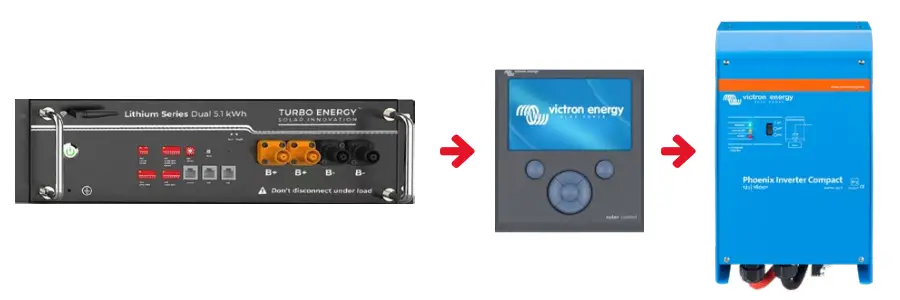 TURBO-ENERGY-Lithium-Series-Victron-Energy-Inverter-fig-3