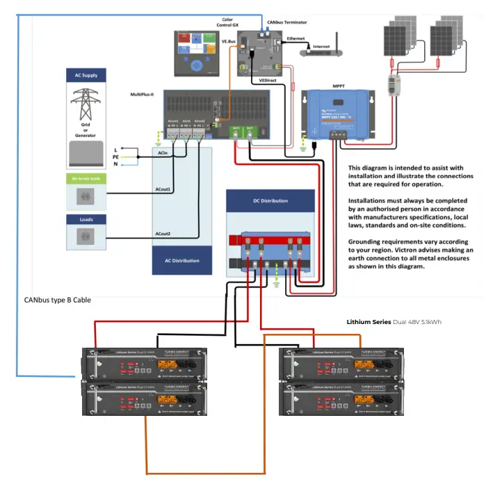 TURBO-ENERGY-Lithium-Series-Victron-Energy-Inverter-fig-5