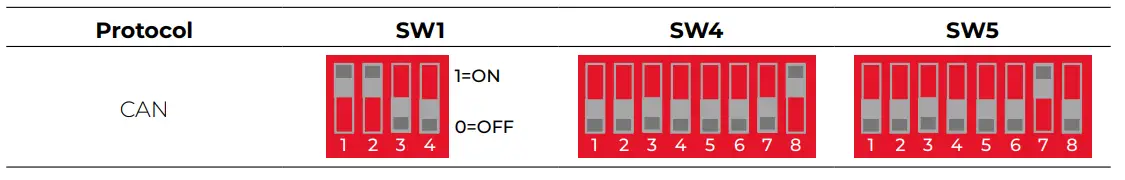 TURBO-ENERGY-Lithium-Series-Victron-Energy-Inverter-fig-7