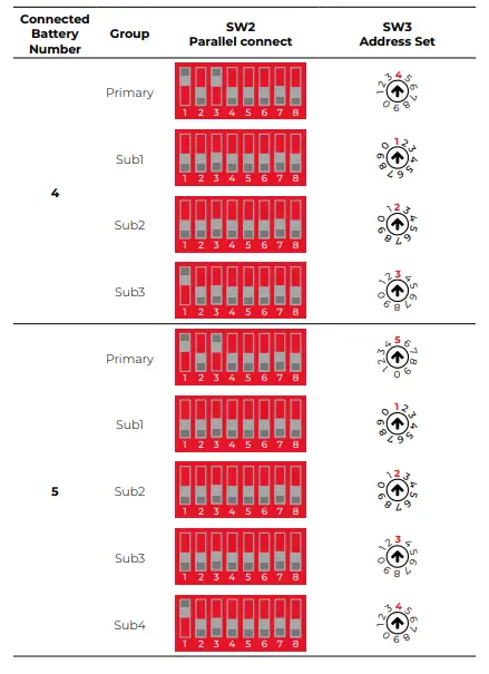 TURBO-ENERGY-Lithium-Series-Victron-Energy-Inverter-fig-9