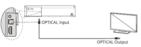ZEBRONICS-ZEB-Juke-Bar-601-Soundbar-FIG-13