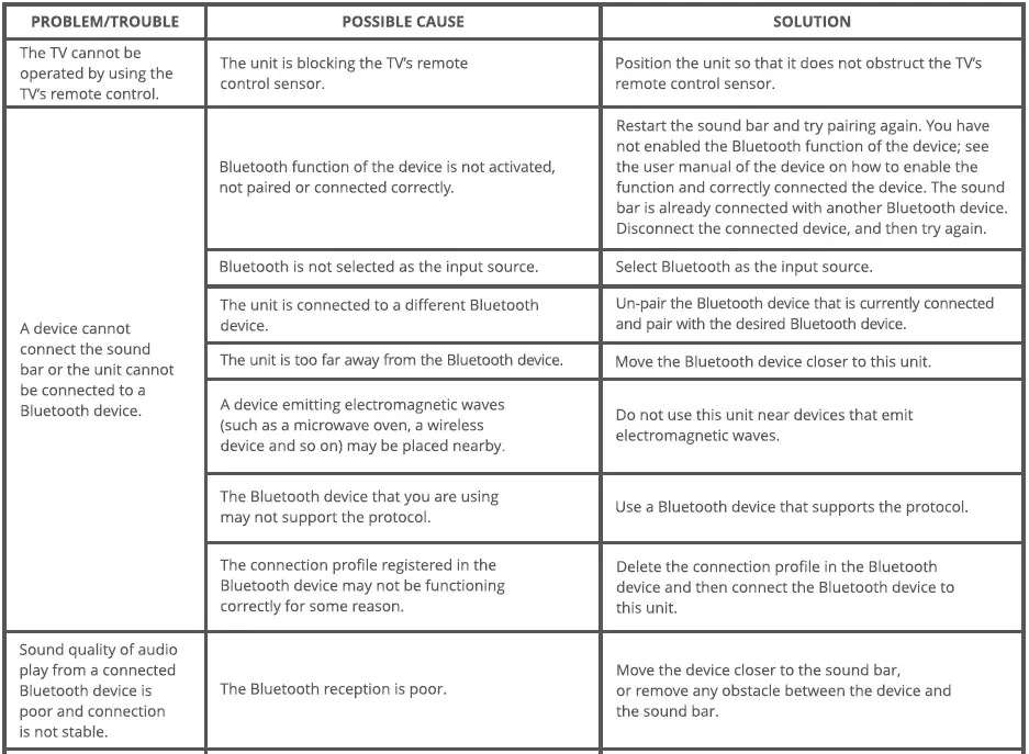 ZEBRONICS-ZEB-Juke-Bar-601-Soundbar-FIG-15