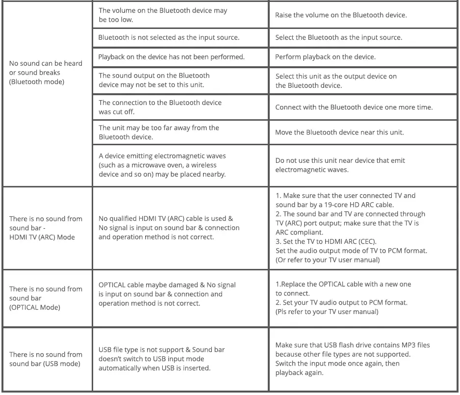 ZEBRONICS-ZEB-Juke-Bar-601-Soundbar-FIG-16