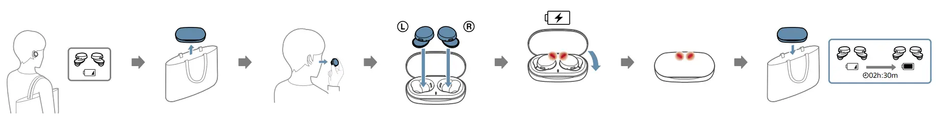 Sony-WF-XB700-Truly-Wireless-Bluetooth-Headphones-fig-5