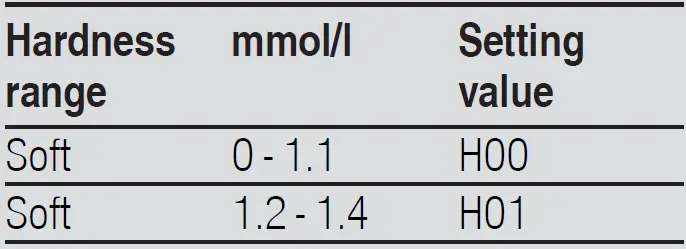 BOSCH SGV4HTX27G 60cm Fully Integrated Dishwasher 01