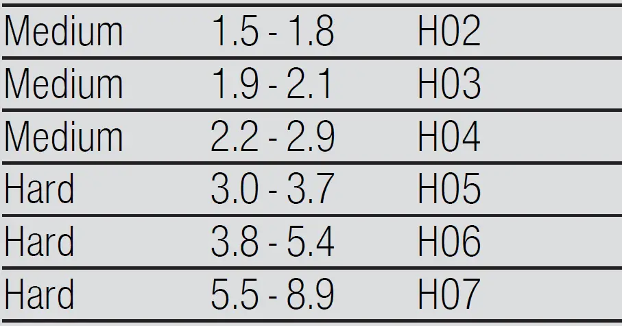 BOSCH SGV4HTX27G 60cm Fully Integrated Dishwasher 02