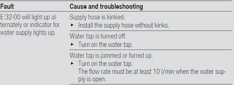 BOSCH SGV4HTX27G 60cm Fully Integrated Dishwasher 12