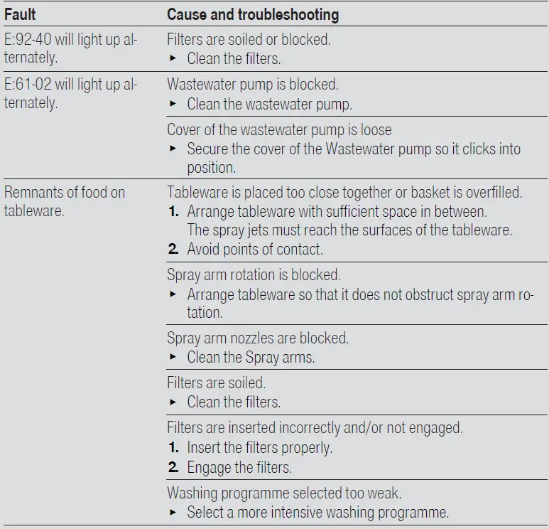 BOSCH SGV4HTX27G 60cm Fully Integrated Dishwasher 14