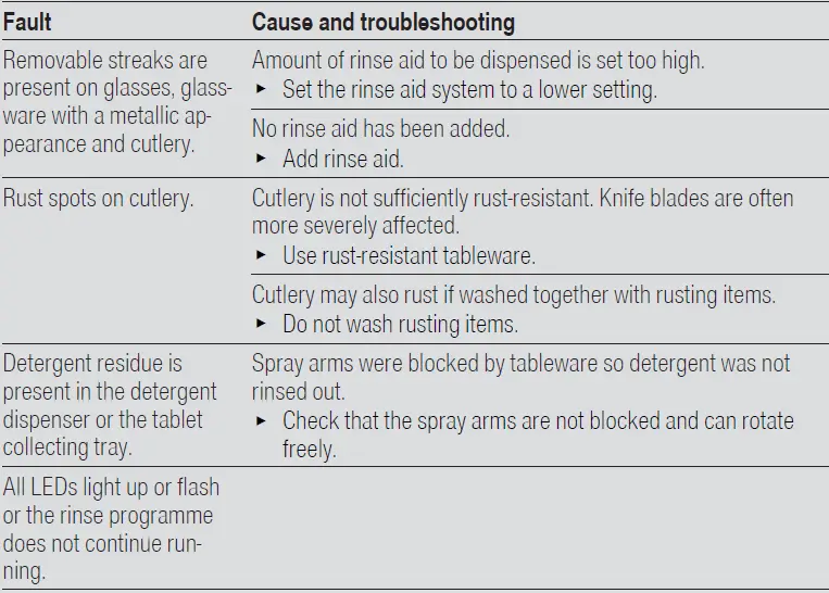 BOSCH SGV4HTX27G 60cm Fully Integrated Dishwasher 15