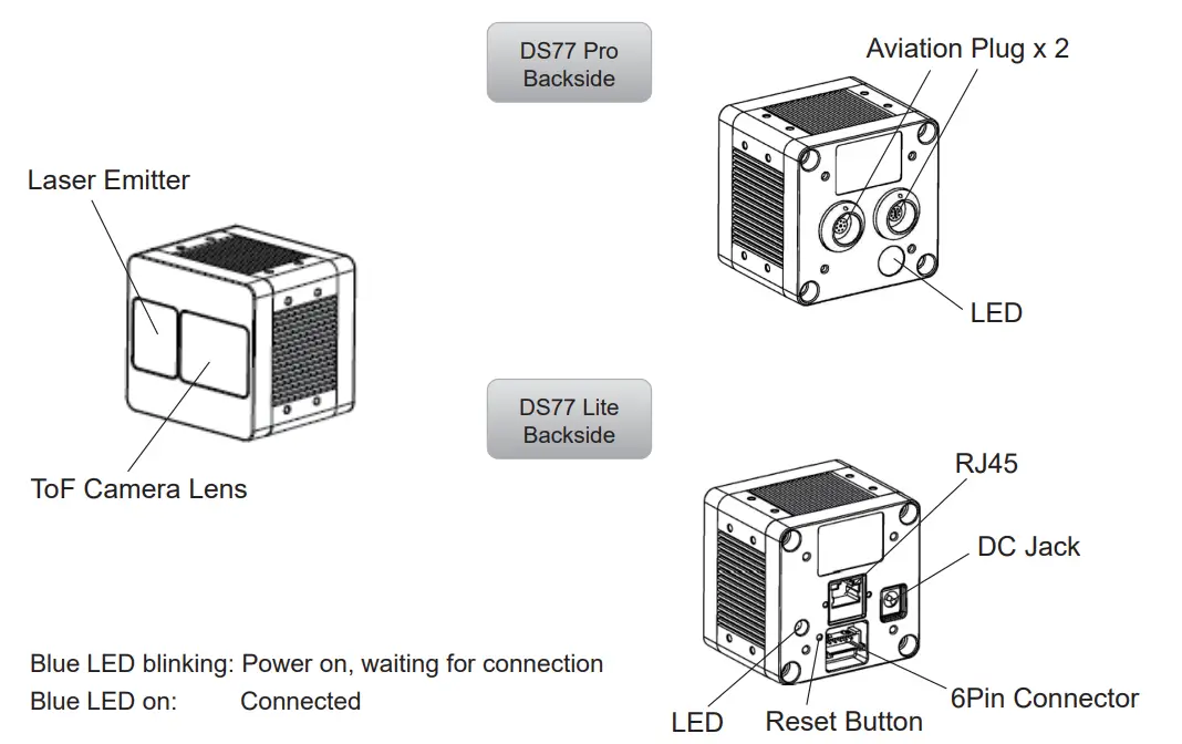 Get to know your DS77