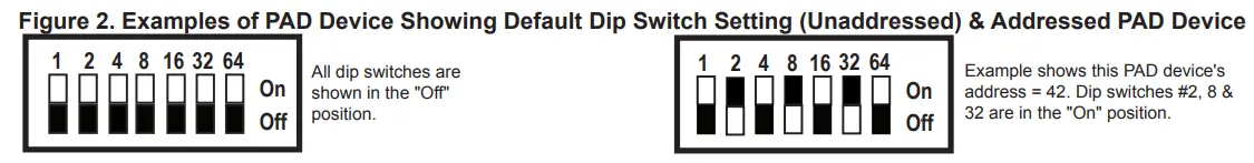 POTTER PAD100 DUCT Analog Addressable Duct Detector-fig1