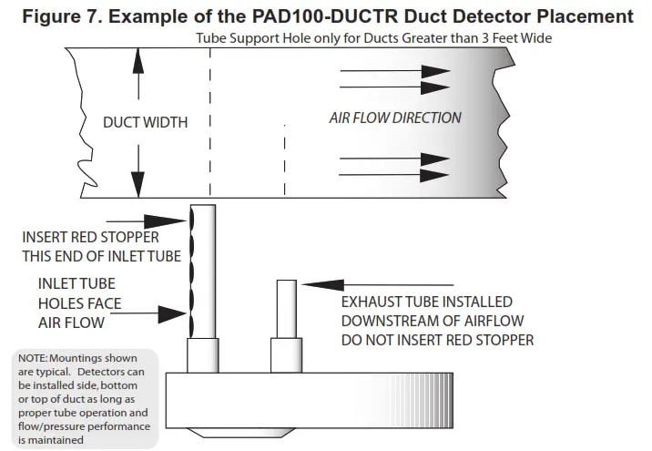 POTTER PAD100 DUCTR Analog Addressable Duct Detector-fig2