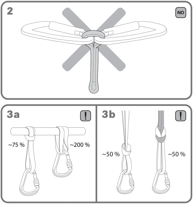 EDELRID AVS Slings Tapes - Figure 2
