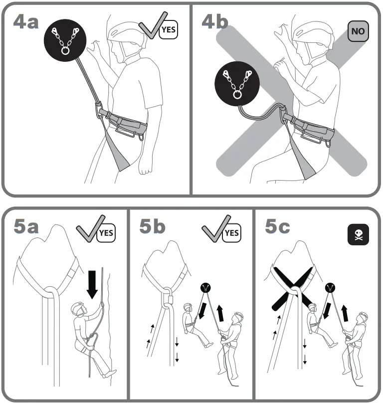 EDELRID AVS Slings Tapes - Figure 3
