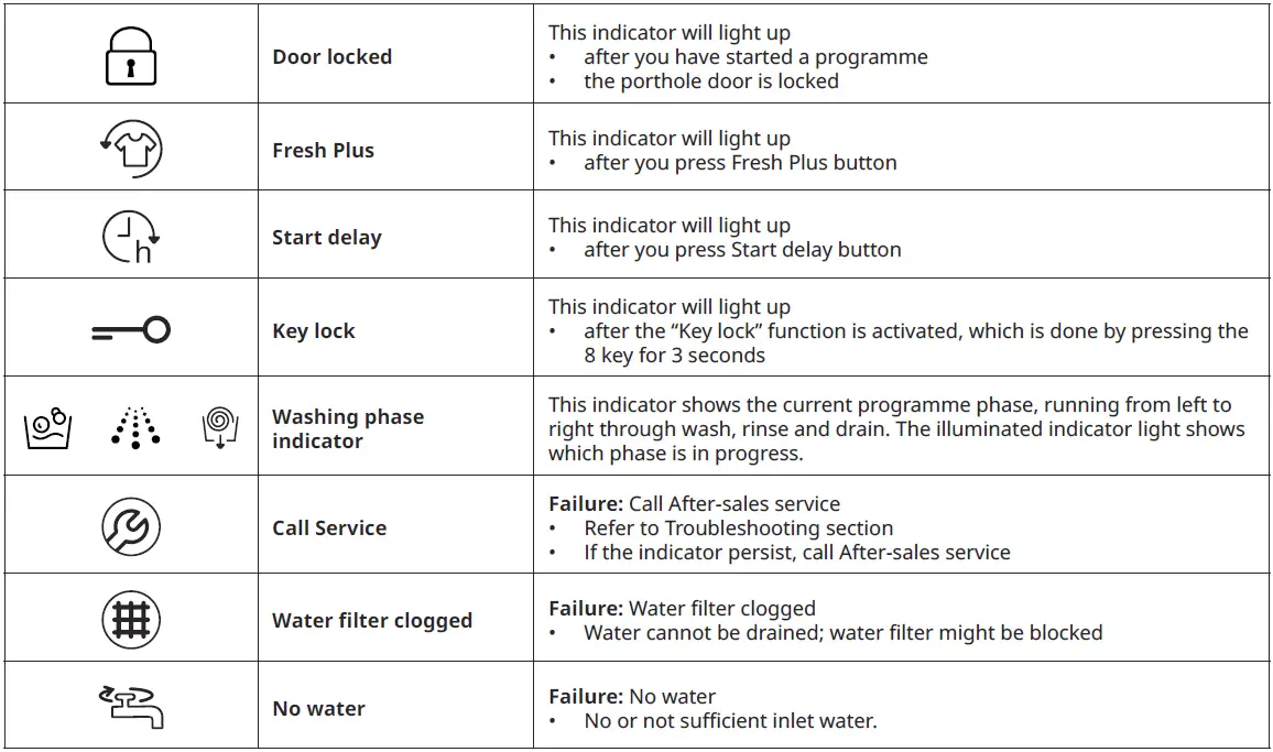 IKEA-UDDARP-Washing-Machine-FIG-12