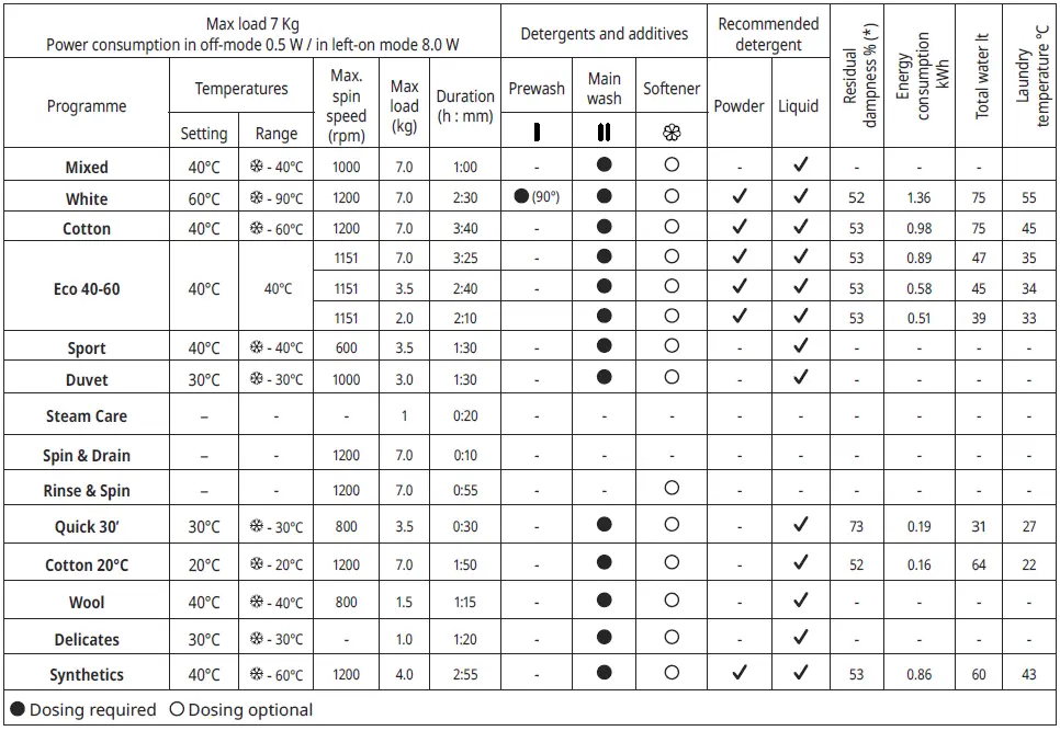 IKEA-UDDARP-Washing-Machine-FIG-29