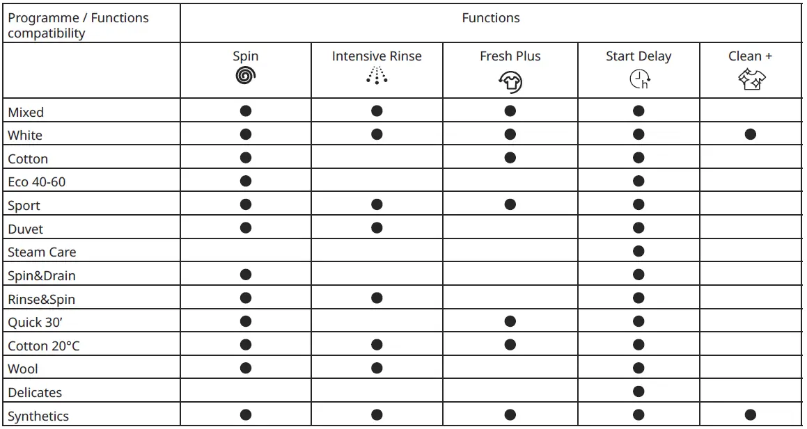 IKEA-UDDARP-Washing-Machine-FIG-30
