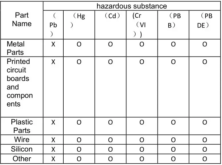 TWS Bluetooth S2 Headset - China Hazardous Substances Statement