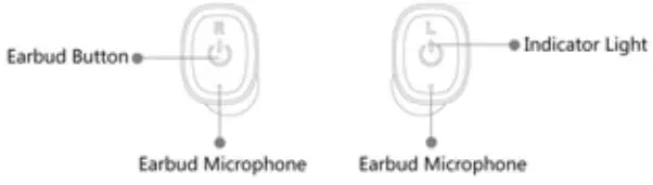 TWS Bluetooth S2 Headset - Product Overview 1