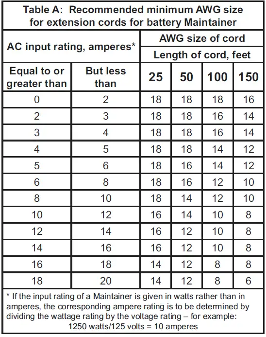 CEN-TECH-59000-UPC-12V-Automatic-Battery-Maintainer-Owner-fig-1