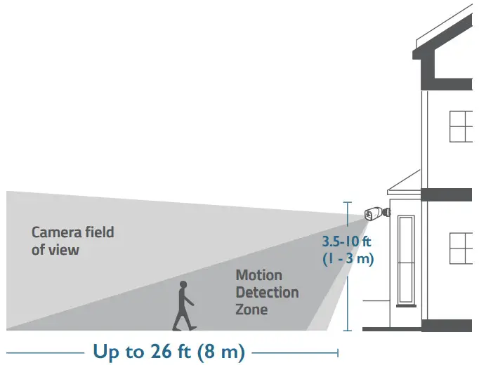 eufy T8152T21 Security 4G Starlight Camera - location