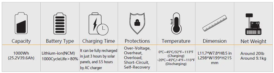 pecron-E1000PRO-Portable-Power-Station-Solar-Generator-FIG-19