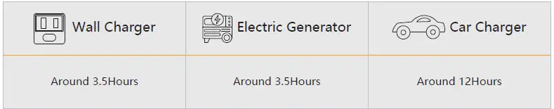 pecron-E1000PRO-Portable-Power-Station-Solar-Generator-FIG-22