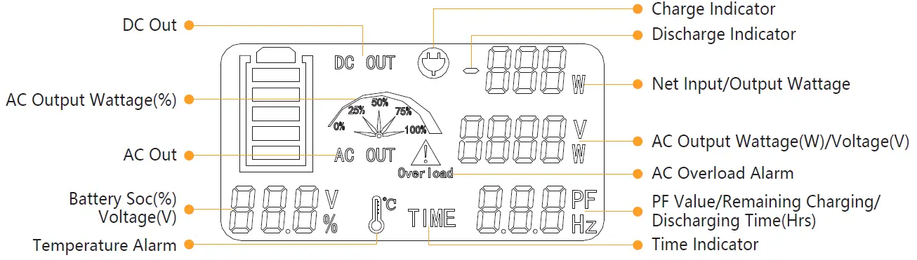 pecron-E1000PRO-Portable-Power-Station-Solar-Generator-FIG-4