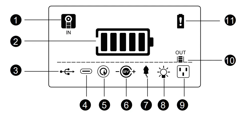 INVERTER BP300-UL Portable Power Station - DISPLAY