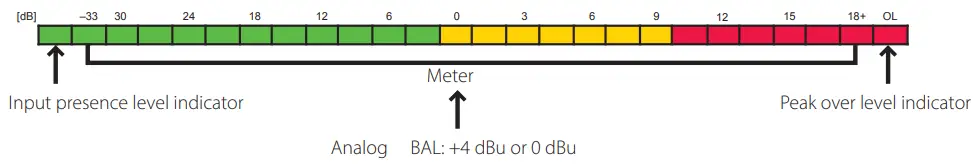 Fostex RM-3DT Active Monitor Speaker - Meter scale
