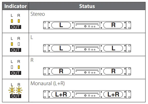 Fostex RM-3DT Active Monitor Speaker - [OUTPUT] switch2
