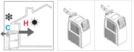 electriQ AIRFLEX15W Portable Air Conditioner- INTO