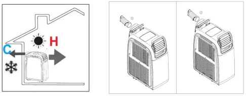 electriQ AIRFLEX15W Portable Air Conditioner- OPERATION