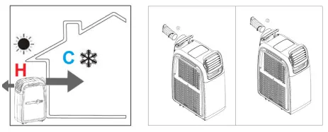electriQ AIRFLEX15W Portable Air Conditioner- ROOM