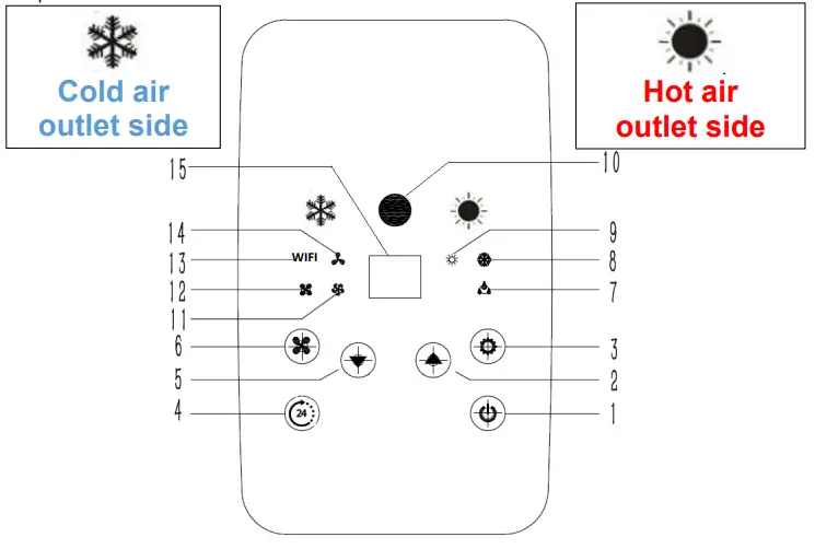 electriQ AIRFLEX15W Portable Air Conditioner- SETTINGS