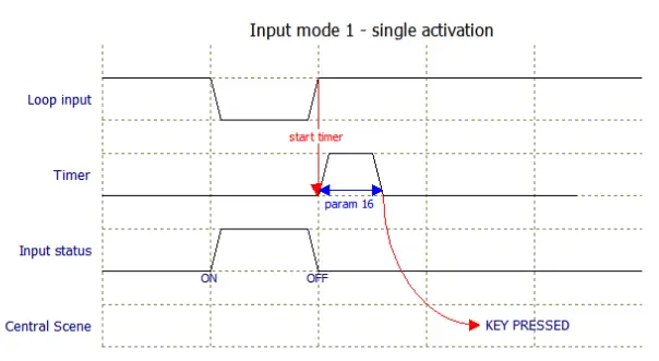 heatit HEAE4512561 Z-DIN 616 Thermo Floor - fig1