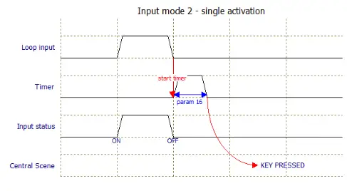 heatit HEAE4512561 Z-DIN 616 Thermo Floor - fig14
