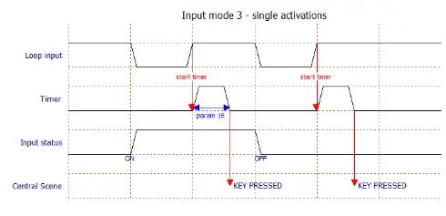 heatit HEAE4512561 Z-DIN 616 Thermo Floor - fig15