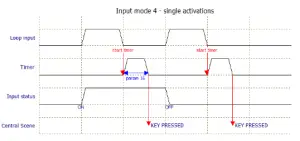 heatit HEAE4512561 Z-DIN 616 Thermo Floor - fig16
