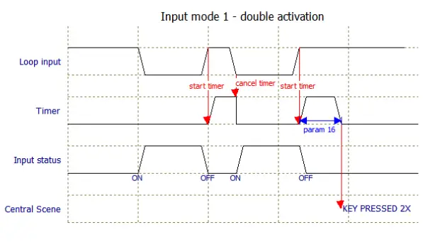 heatit HEAE4512561 Z-DIN 616 Thermo Floor - fig2