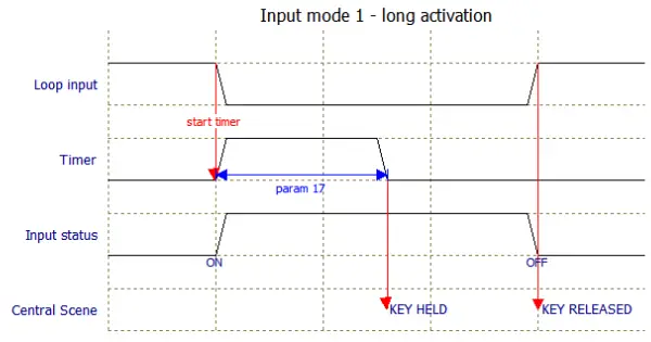 heatit HEAE4512561 Z-DIN 616 Thermo Floor - fig3