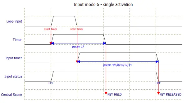 heatit HEAE4512561 Z-DIN 616 Thermo Floor - fig6