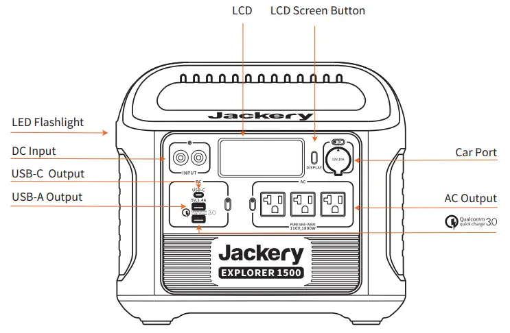Pic of Input and Output Ports