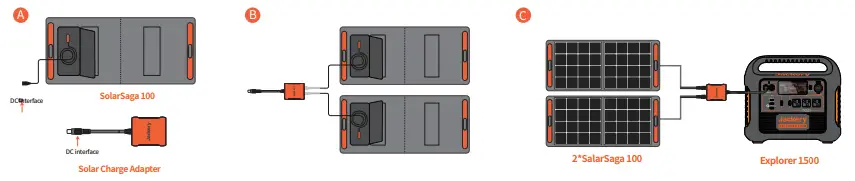 Two SolarSaga 100W for the Explorer 1500