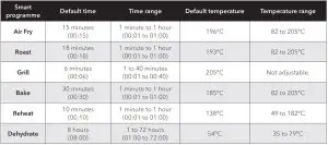 FIG 13 Air Fry, Roast, Grill, Bake, Reheat and Dehydrate