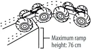 imperii All-Terrain Car Motion Controls